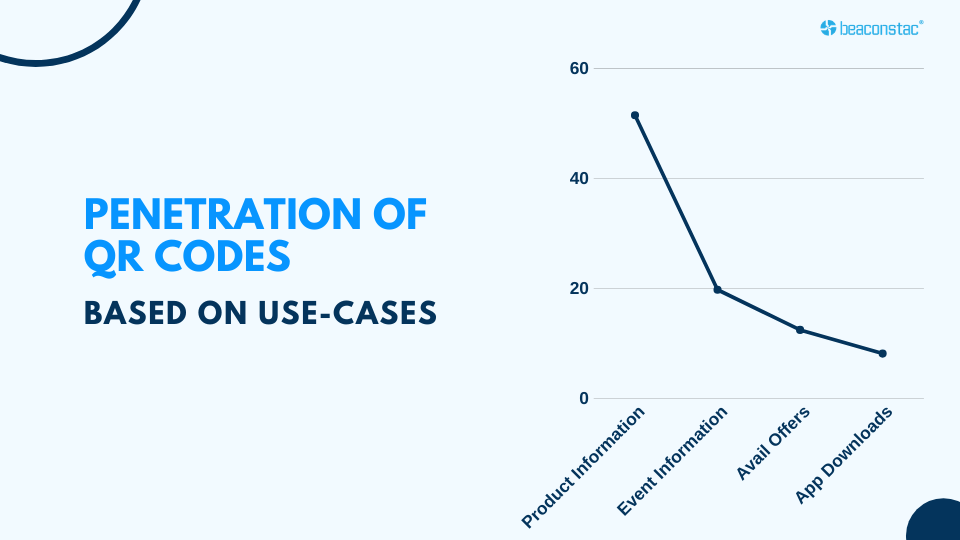 50 QR Code Statistics for 2020 you Should Know | Beaconstac