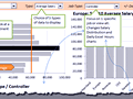 Dashboard to visualize Excel Salaries - by Dynamic charts - Chandoo.org - Screenshot #03