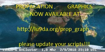 Monitor de Propagación