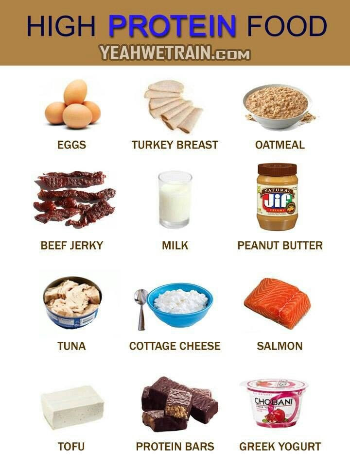 Download this High Protein Foods picture