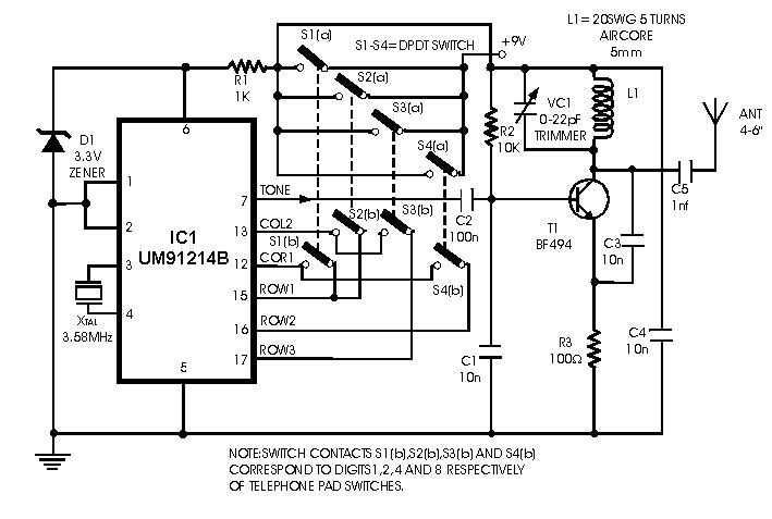 Radio Remote Control