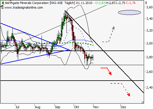 London Forex Marktschluss Zeitler Wie Beginnt Man Das Trading Am - 