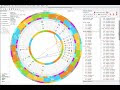 Bitcoin Prediction Astrology