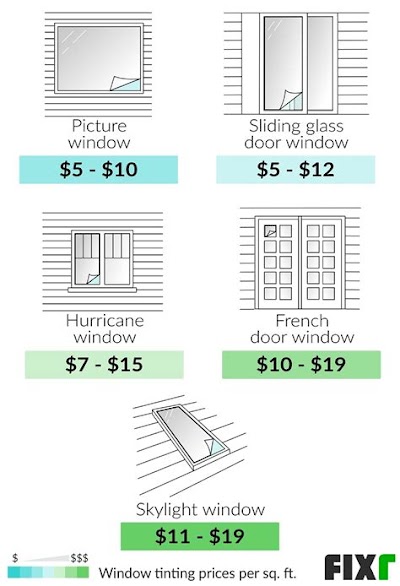 Cost Of Tinting Two Windows - All You Need To Know