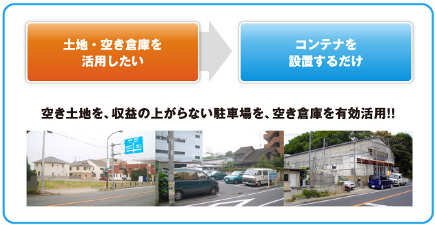 静岡県浜松市トランクルーム すかいらんど