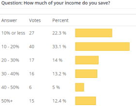 Consultantsmind - Savings Survey