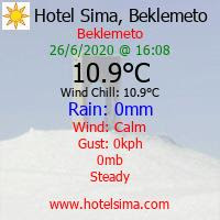 Времето от Метео Станция - СИМА