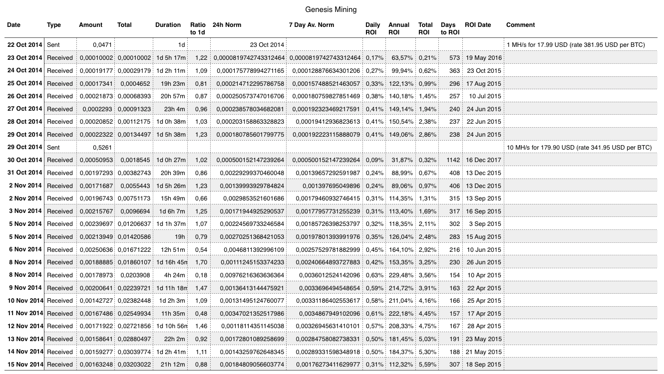 Bitcoin Mining Calculator Profit Excel How Long Is The Contract Of - 
