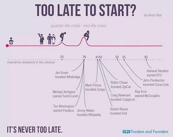 Nunca es tarde para emprender