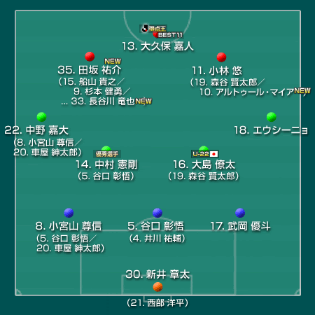 川崎フロンターレ 15 J1 サッカー様