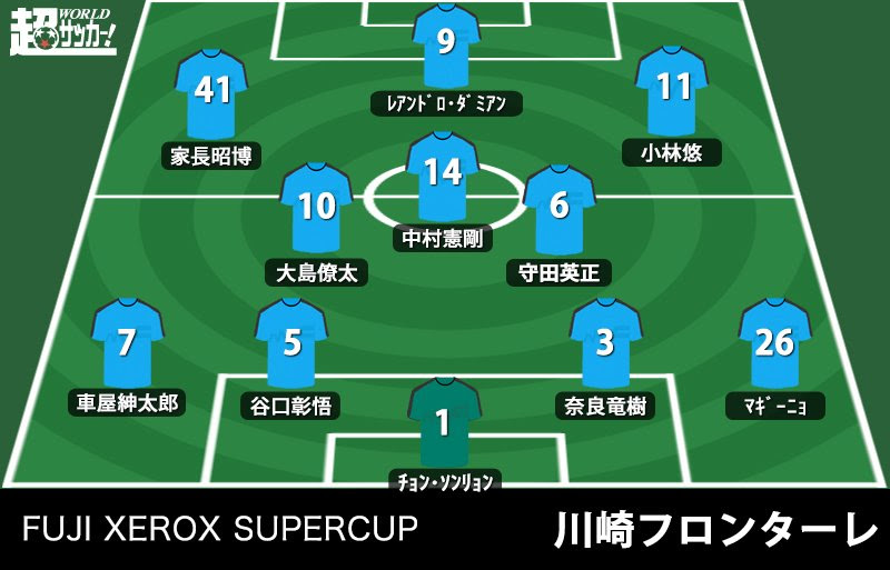 レーティング 川崎f 1 0 浦和 Fuji Xerox Super Cup 19 超ワールドサッカー