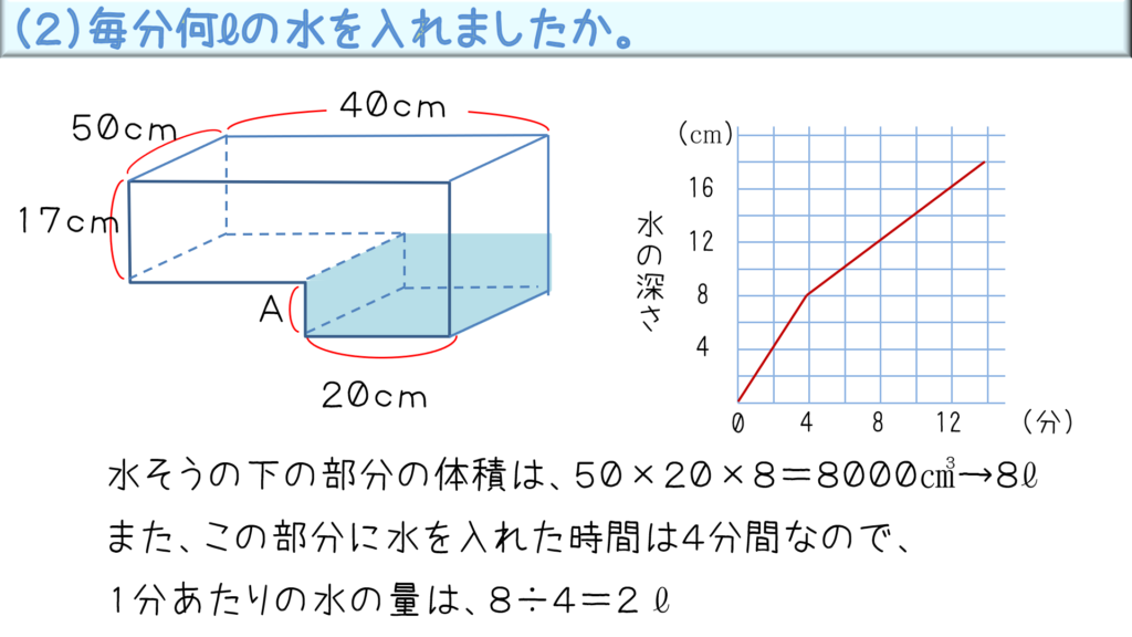 小学５年生 受験クラス 学習塾 トモろ