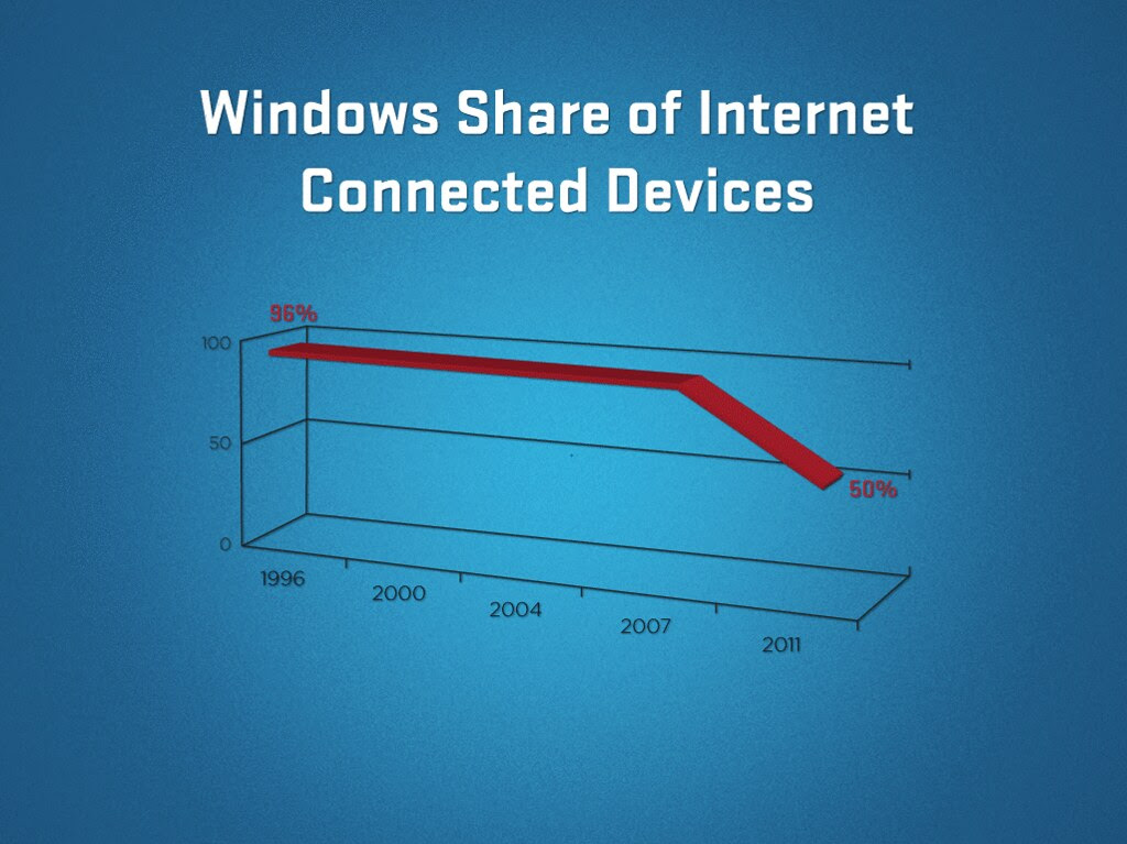 Windows devices