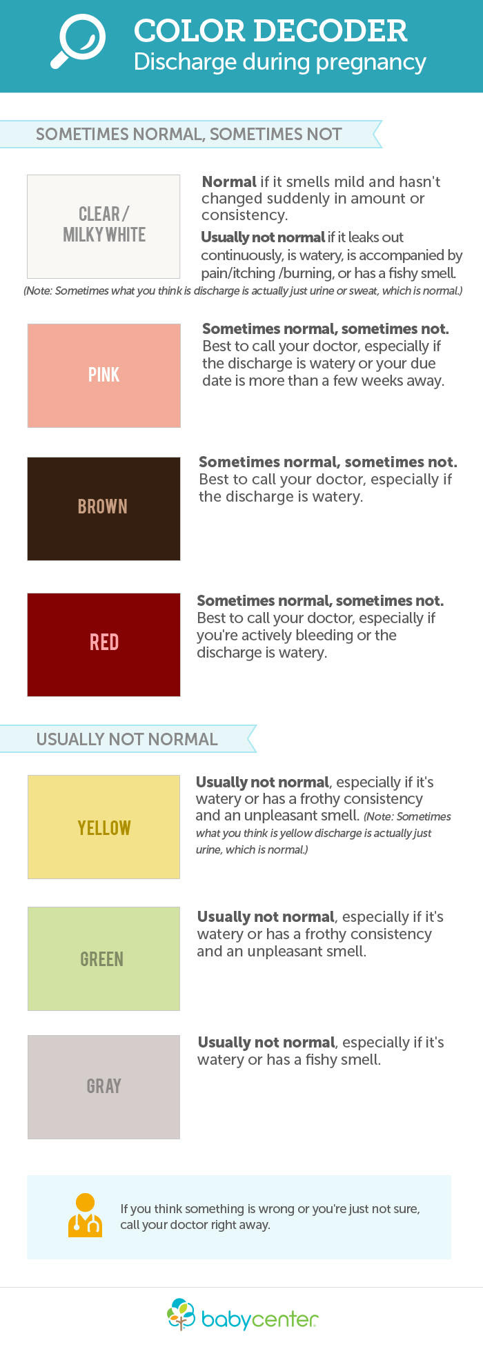 Yellow discharge while pregnant