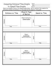 Comparing Distance/Time Graphs to Speed/Time Graphs Worksheet ...