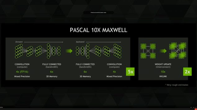 Nvidia Pascal 10X Maxwell