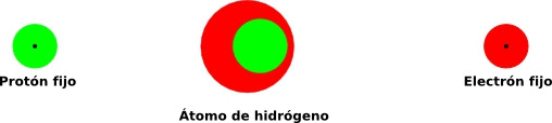 Hidrógeno polarizado
