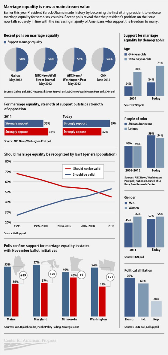 marriage_equality_infographic_web.jpg