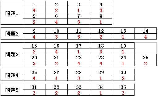 16年12月日语能力考参考答案出炉 N1 N5都有哦 沈阳日语培训 沈阳韩语培训 沈阳日语培训学校 沈阳新干线日语培训学校