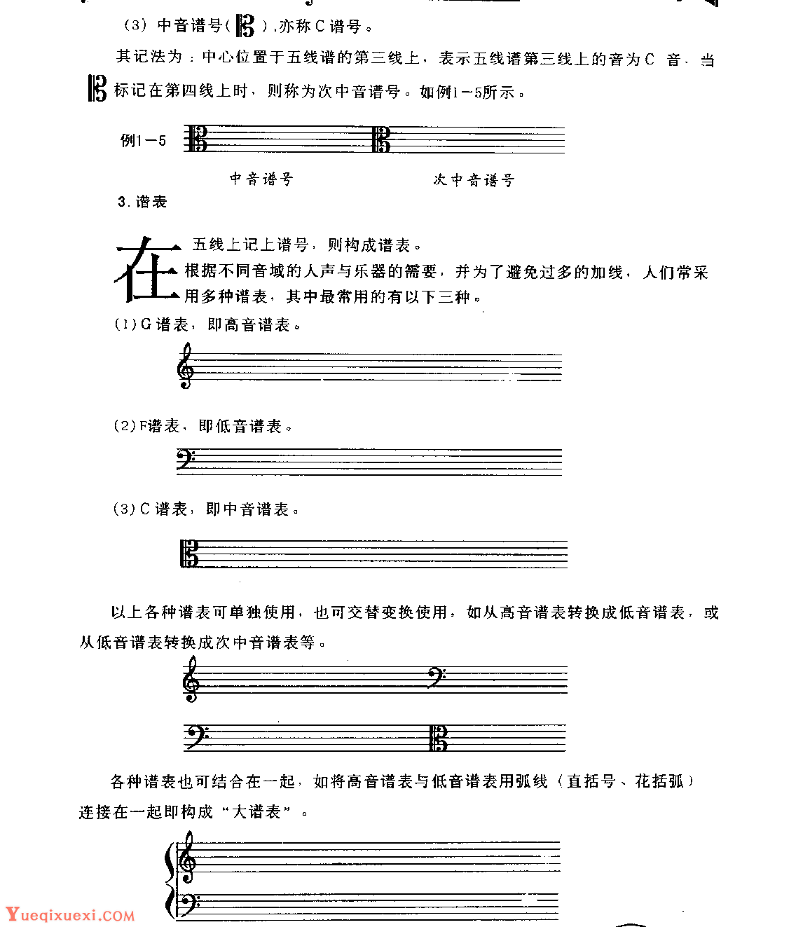 五线谱音符教程 音的高低 五线谱入门 乐器学习网
