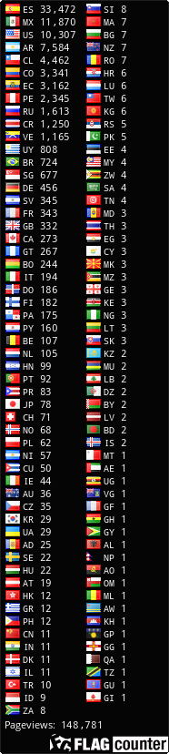 free counters