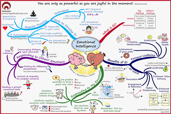 Image result for Emotion Map