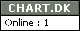 Chart.dk