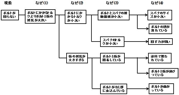 設計ミス防止に対する品質管理のポイント リニューアル 機械安全のための規格と法律 設計方法の紹介 一般財団法人 機械振興協会 技術研究所