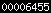 blogspot statistics