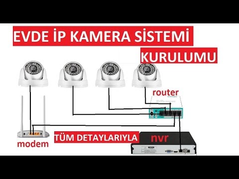IP Kamera Sistemi Kurulum, evde ip kamera kurun,ip kamera nasıl kurulur | Güvenlik (cctv) sistemleri