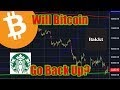Why Is Bitcoin Cash Dropping : Why is bitcoin price dropping - why is bitcoin price ... / But rather than panic and holding through a downtrend, you can go short and turn falling prices into profits.