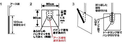 アンテナ・無線に関する豆知識/第一電波工業株式会社