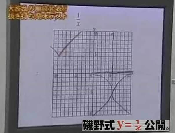 数学のグラフ一覧 中学で習うグラフをまとめました 三重の個人契約家庭教師