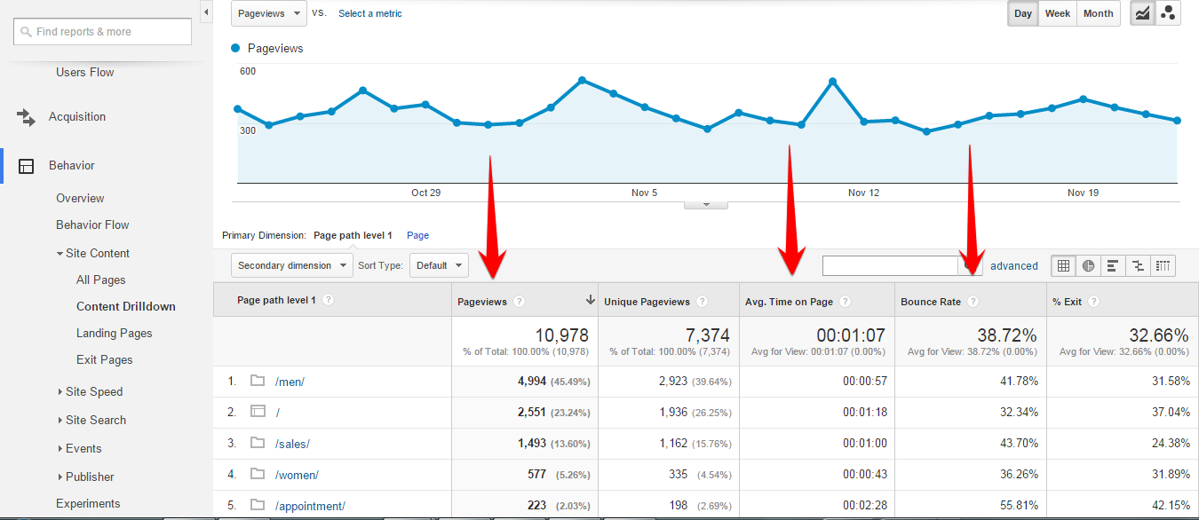 google-analytics-consumption-metrics