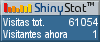 Análisis de audiencia