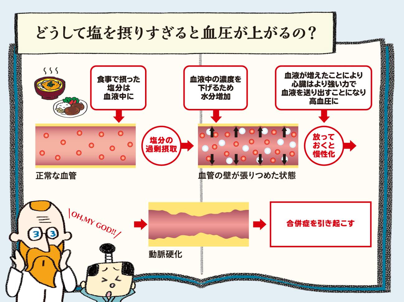 減塩のコツを楽しく学ぶことができるツールを作成しました 奈良県公式ホームページ