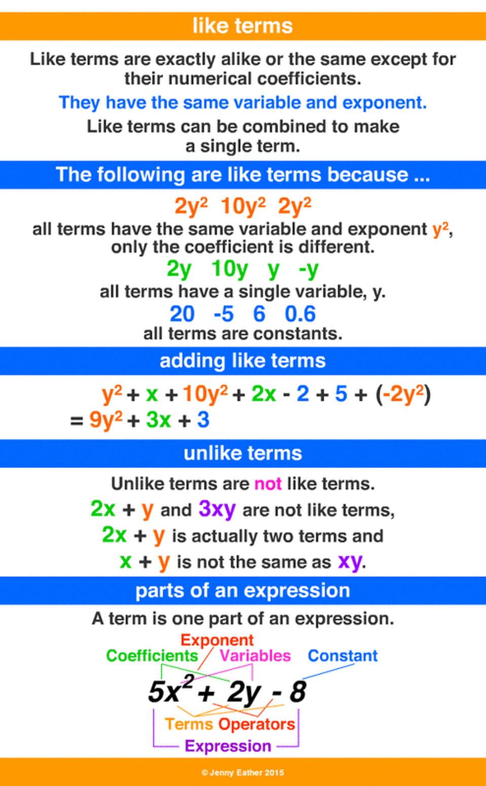 Simplifying Algebraic Expressions - Ms. Roy's Grade 7 Math