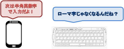 Bluetoothキーボード Iosでの文字入力 かな ローマ字切替 注意点