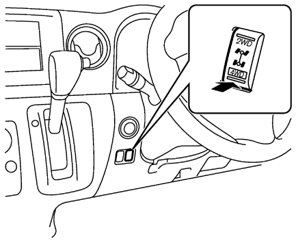 2wd 4wdの切り替え
