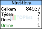 TOPlist