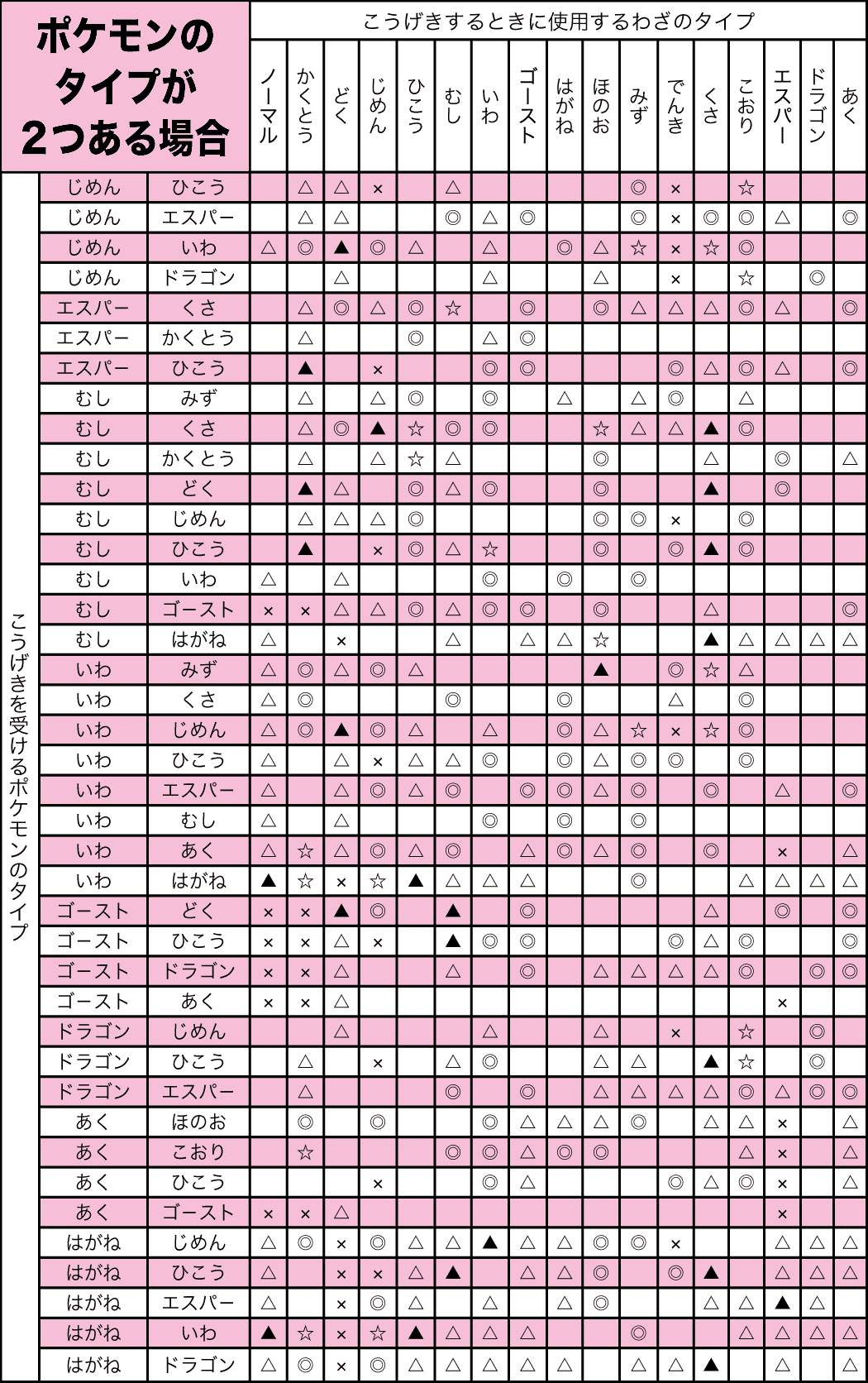 ポケモン タイプ別相性表 ポケモン ブログ わさび S Blog Pokemorning