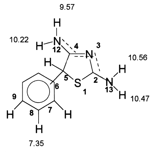 quimica