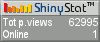 Blog counter