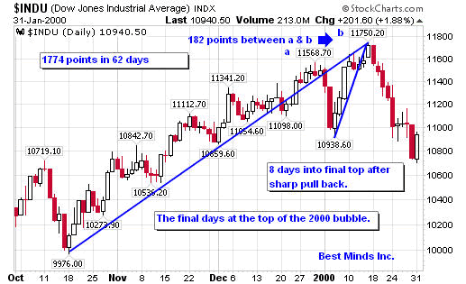 Central Market Dallas Delivery: Apple Stock Market History
