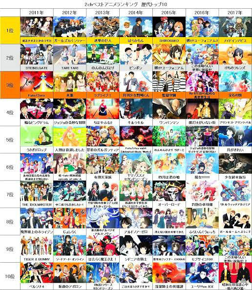 神 アニメ ランキング 10 19年アニメおすすめ人気ランキングまとめ一覧 Amp Petmd Com