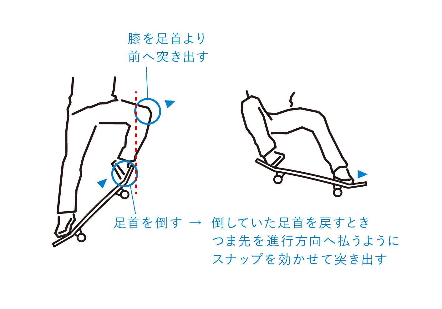 キックフリップ あまり他のsk8 Howtoで言われていないこととか諸々