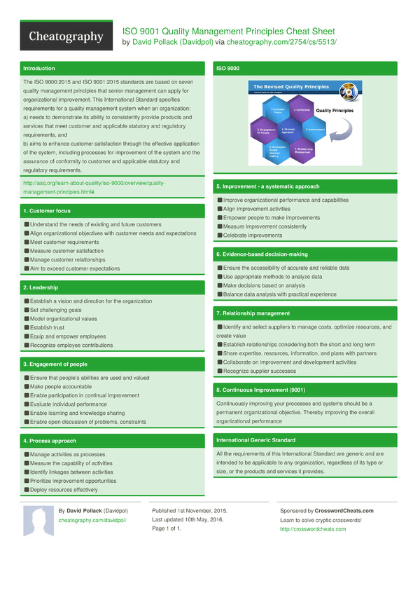 9000 iso standard pdf Principles Quality Cheat ISO Sheet by 9001 Management 9000 iso standard pdf Principles Quality Cheat ISO Sheet by 9001 Management