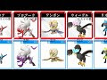 ポケモン ウォーグル ヒス���の姿 287517