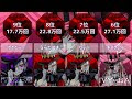 √100以上 ゆきむら。 たぬき 最新 228835