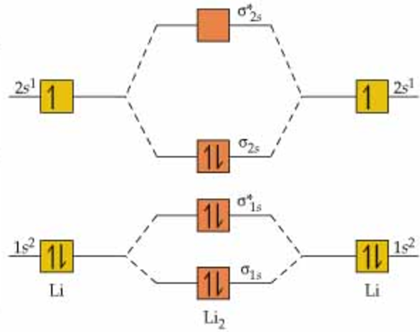 level energy diagram li2 Energy for orbitals level diagram Molecular Chemical level energy diagram li2 Energy for orbitals level diagram Molecular Chemical